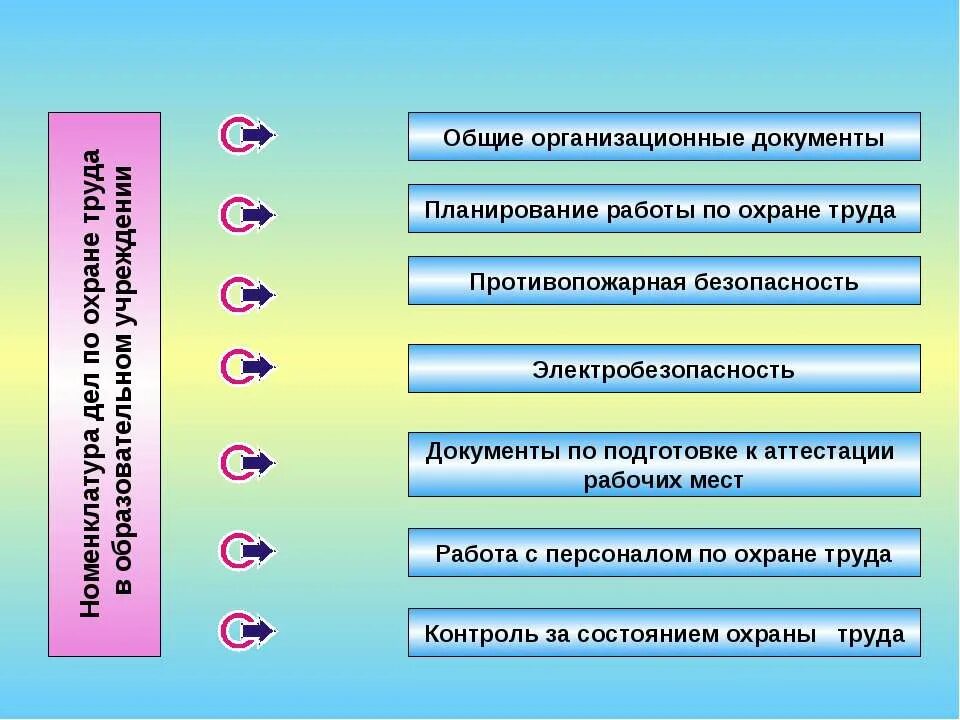 Ссбт организация обучения. Презентация охрана труда в организации. Презентации по охране труда в образовательном учреждении. Охрана труда в образовательном учреждении. Охрана труда в учреждениях образования.