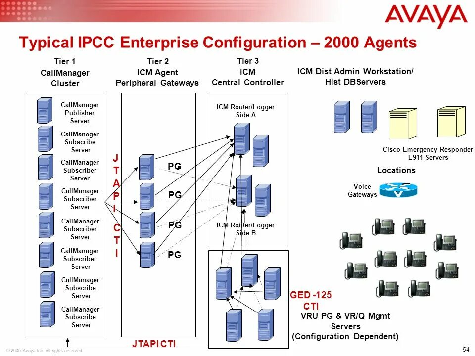 Ip only. Avaya cm схема. Типы аппаратов Avaya. Avaya shared Control. Техническое обслуживание Avaya.