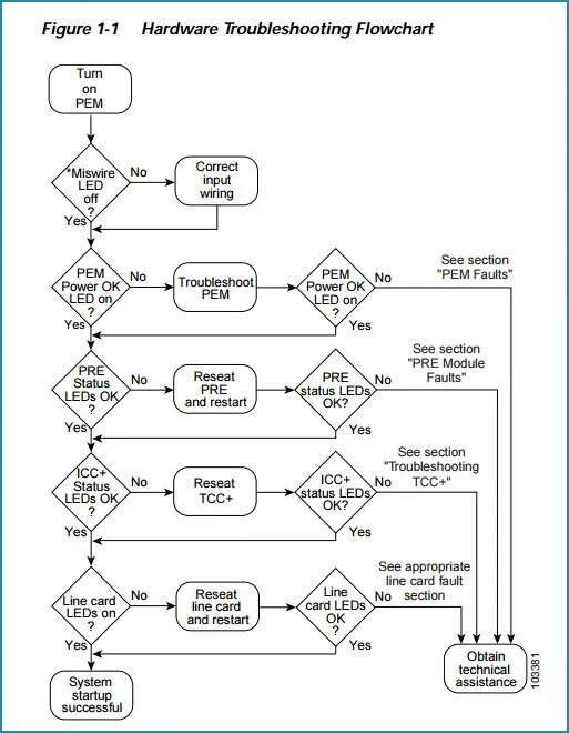 Troubleshooting step. Lx480 troubleshooting. troubleshooting. accurip troubleshooting. model c30 troubleshooting guide.