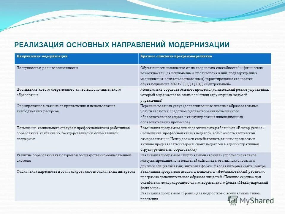 содержательный раздел фгос. структура программы развития. программа формирования универсальных учебных действий. программа формирования ууд у обучающихся должна содержать. программа формирования ууд должна содержать.