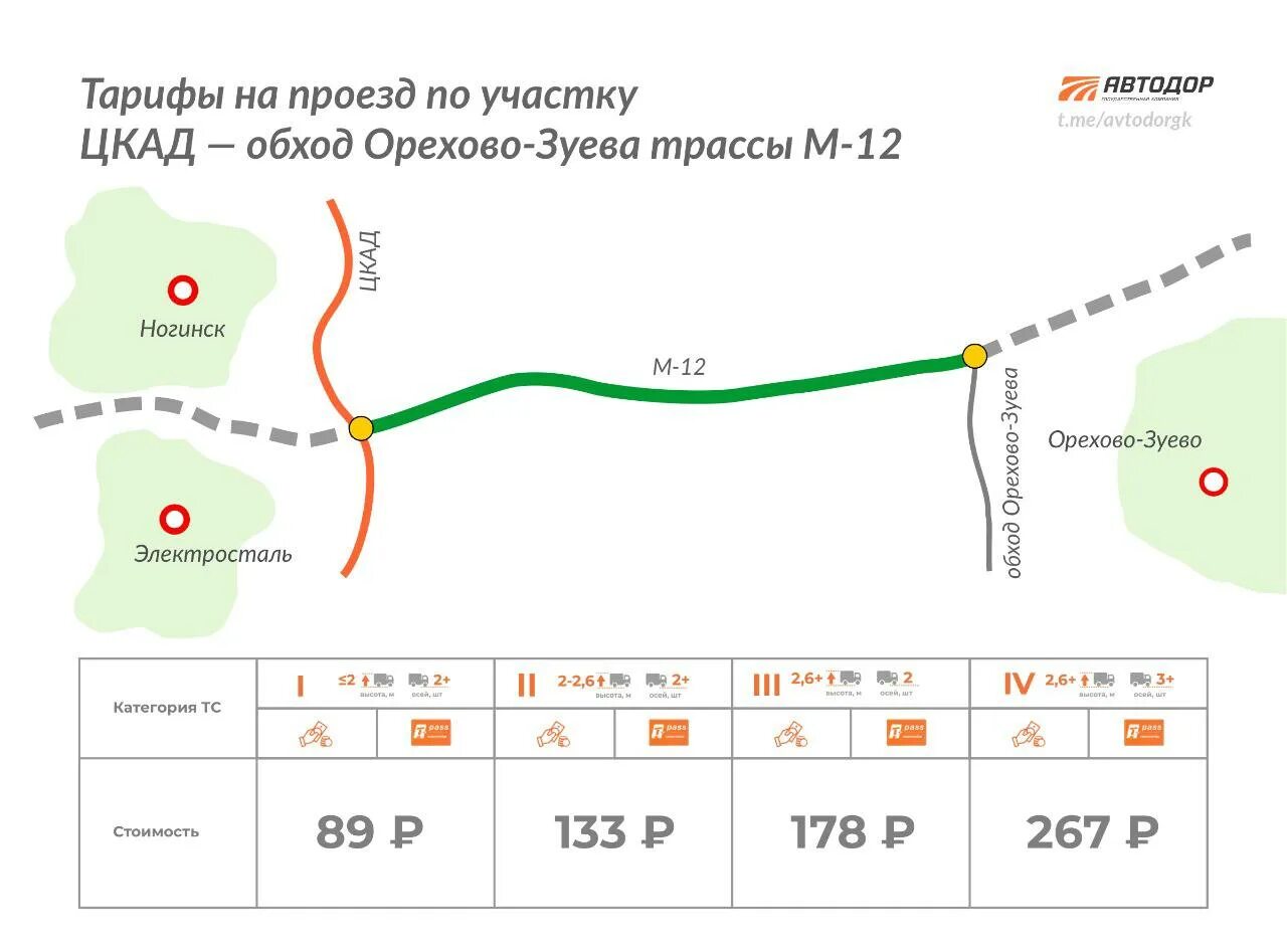 Как оплатить москва казань платную. Платная дорога м12 москва казань схема. москва-казань трасса м12. новая платная дорога м12. схема платных дорог м12.