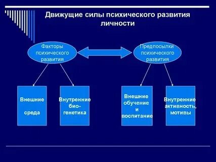 Движущей и направляющей силой является