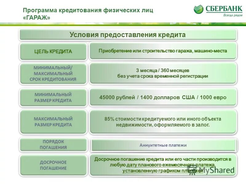 кредиты физическим лицам в крыму