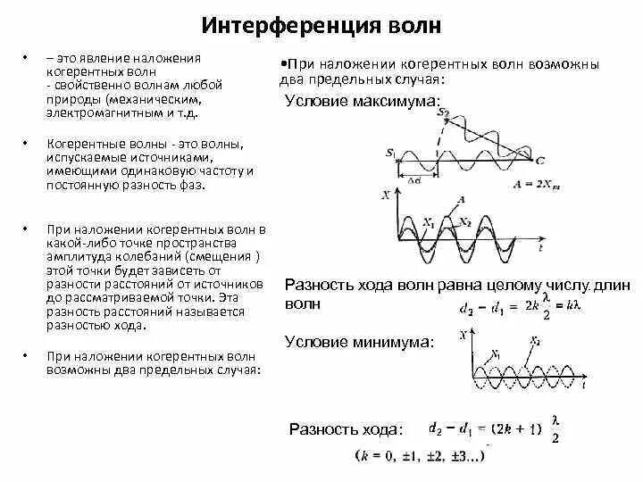 Интерференция зубьев. Интерференция электромагнитных волн от двух источников. интерференция когерентных волн. интерференция конкретные волны. интерференция некогерентных волн.