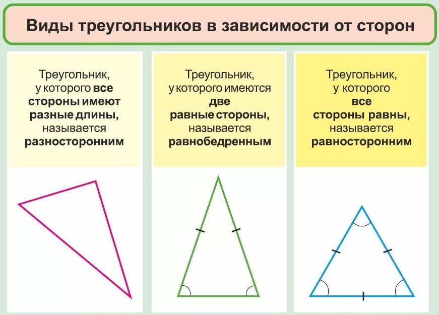 Виды треугольников по длине сторон 3 класс. Виды треугольников по длине сторон. Виды треугольников по сторонам 7. Треугольник определение и виды.