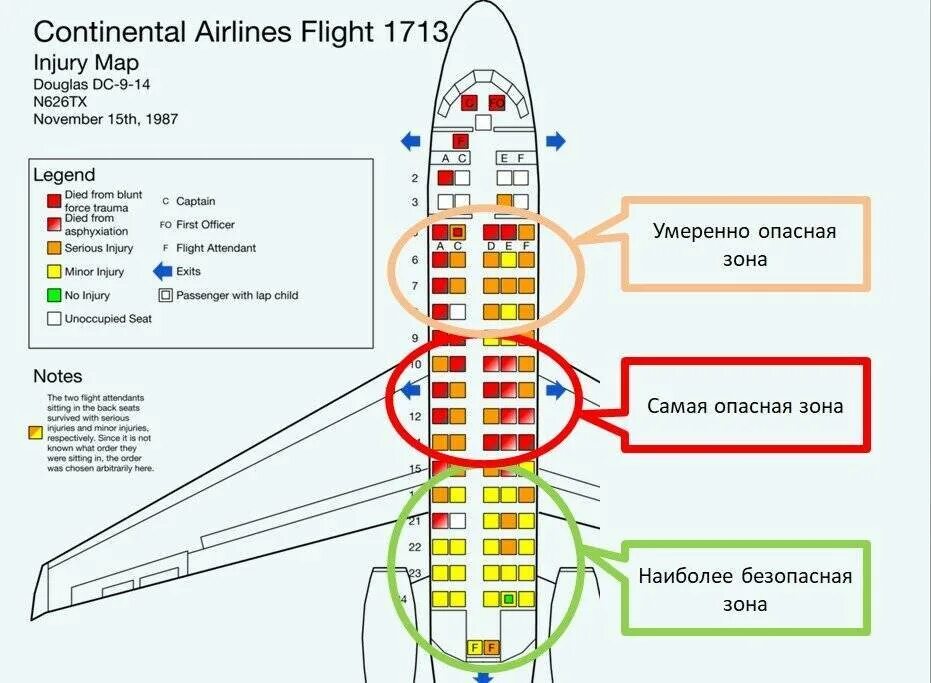 Какое место лучше 2 или 3. Места в самолете. Опасные места в самолете. Самые безопасные места в самолете. Обозначение мест в самолете.