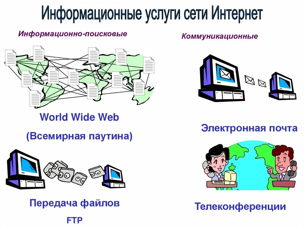 Услуги компьютерных сетей. Основные услуги компьютерных сетей. Информационные ресурсы компьютерных сетей. Сетевые информационные технологии.