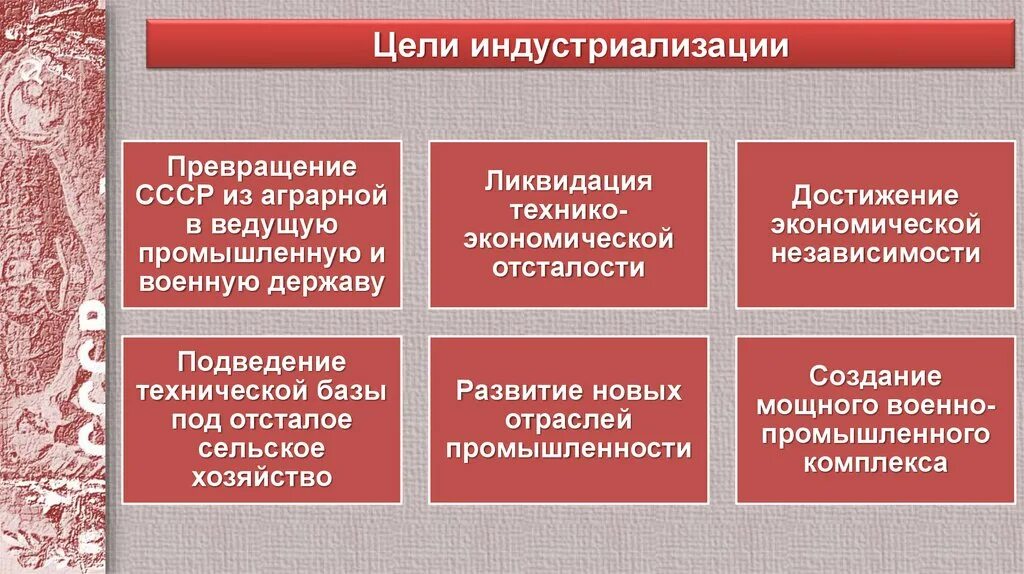 Тест по теме коллективизация 10 класс. Индустриализация и коллективизация. Индустриализация и коллективизация в СССР. Индустриализация и коллективизация сельского хозяйства. Цели индустриализации в СССР.