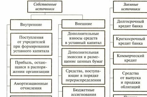 Собственных средств капитала кредитных организаций