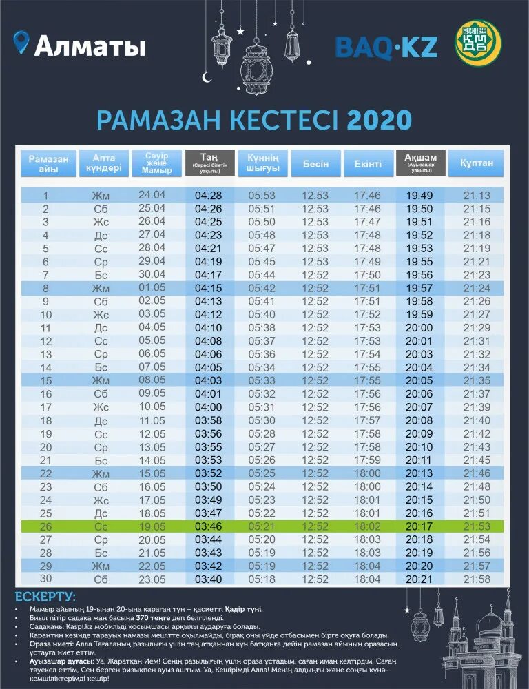 Расписание ауыз ашар 2024. Ораза кесетесі. Ораза таблица. Календарь Рамадан ораза. Рамадан Казахстан.
