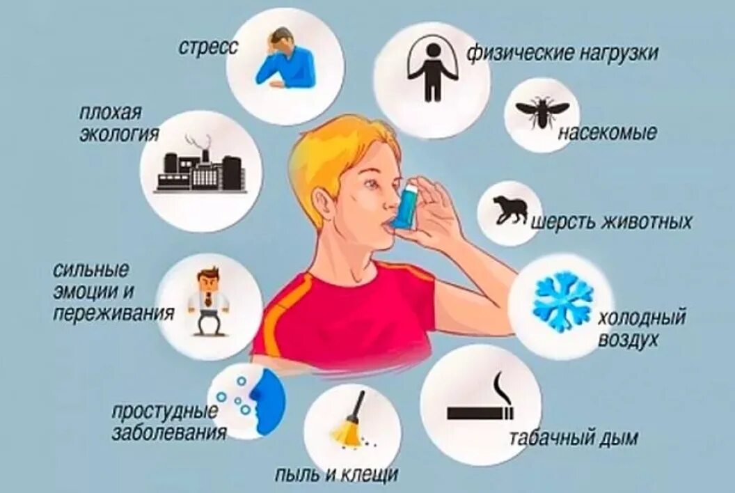 Респираторные проявления аллергии. Хронический бронхит и курение. Профессиональные заболевания дыхательной системы. Аллергическая бронхиальная астма. Бронхиальная астма.