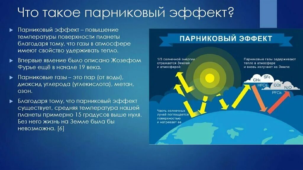 Глобальное потепление избыток чего