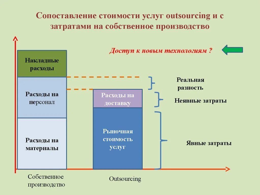 Обоснование нмцк методом сопоставимых рыночных цен. Суть сопоставимых цен. Ввп в сопоставимых ценах. Сопоставимые цены это. Расчет стоимости с коэффициентами а в.