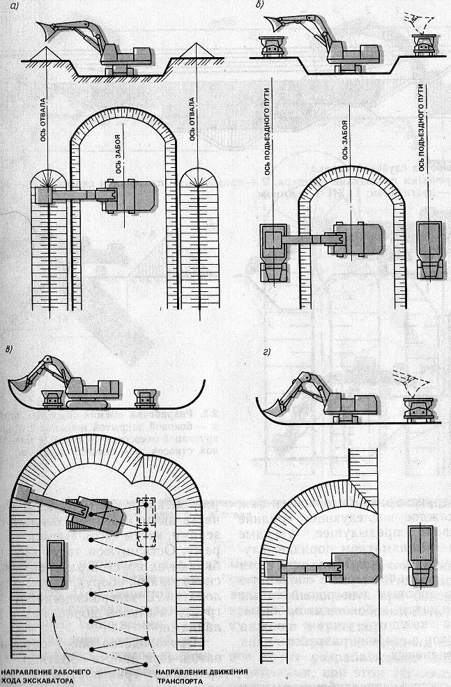 Эо-6122а схема забоя. Схема бокового забоя экскаватора. Лобовой и боковой забой экскаватора. Разработка забоев экскаватором. Забой драглайна схема.
