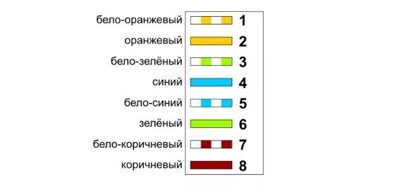 Обжим витая пара rj45 4 провода схема. Обжим кабеля rj45 4 жилы. Схема обжима rj45 4 жилы. Схема обжима розетки RJ-45 4 жилы.