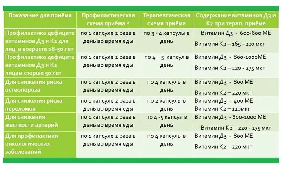 Витамин с пить до еды или после. Оптимал к2+д3 арт лайф. OPTIMAL k2+d3 арт лайф. Оптимал к2+д3 арт лайф инструкция. Схема приема витаминов.