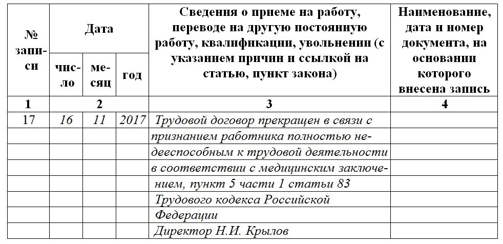 Пункт 3 часть 1 статья 77 тк. Увольнение 1 группа инвалидности запись в трудовой. П 5 ст 83 ТК РФ запись в трудовой книжке. Запись в ТК увольнение по инвалидности. Увольнение по инвалидности запись в трудовой книжке образец.