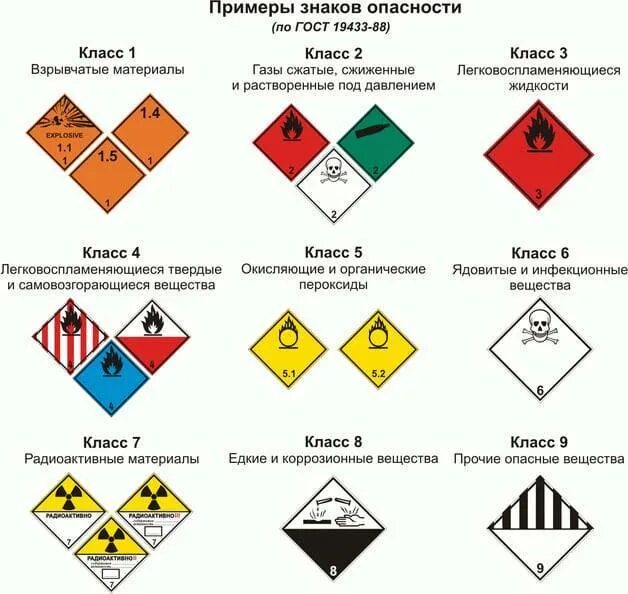 Обозначения табличек перевозок опасных грузов. Обозначение автотранспорта при перевозке опасных грузов. Маркировка ТС для перевозки опасных грузов. Обозначение опасных грузов 1.1. Перевозка по оон