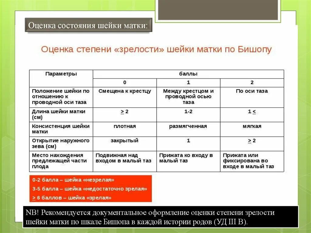 Таблица оценки зрелости шейки матки. Шкала оценки зрелости шейки матки Бишопа. Степень зрелости шейки матки по шкале Бишопа. Шкала оценки степени "зрелости" шейки матки по е. х. Бишопом. Бишопу акушерство