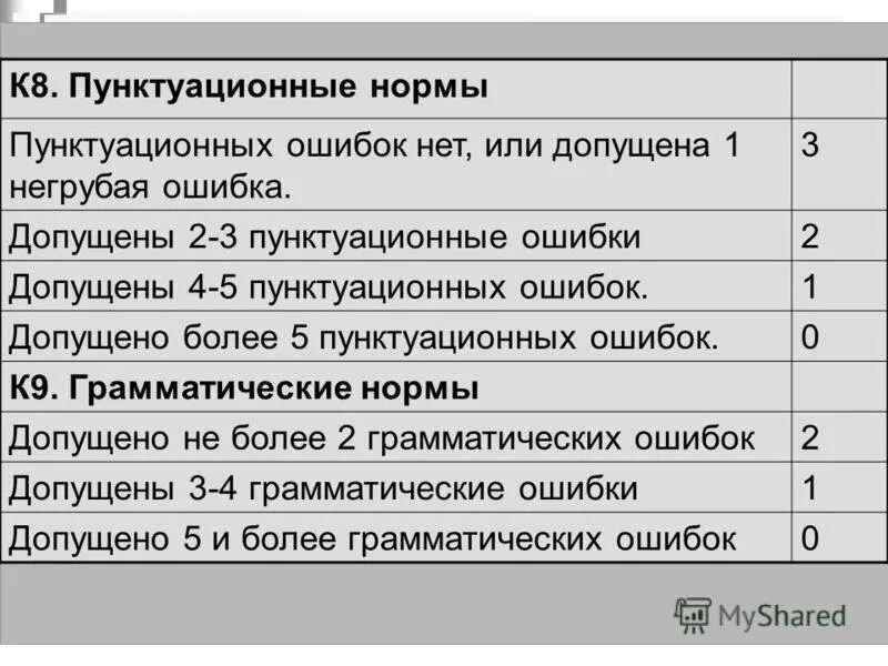 Выберите предложение без пунктуационных ошибок. Пунктуационные ошибки примеры. Пунктуационные нормы примеры. Пунктуационные нормы примеры ошибок. Типичные пунктуационные ошибки.