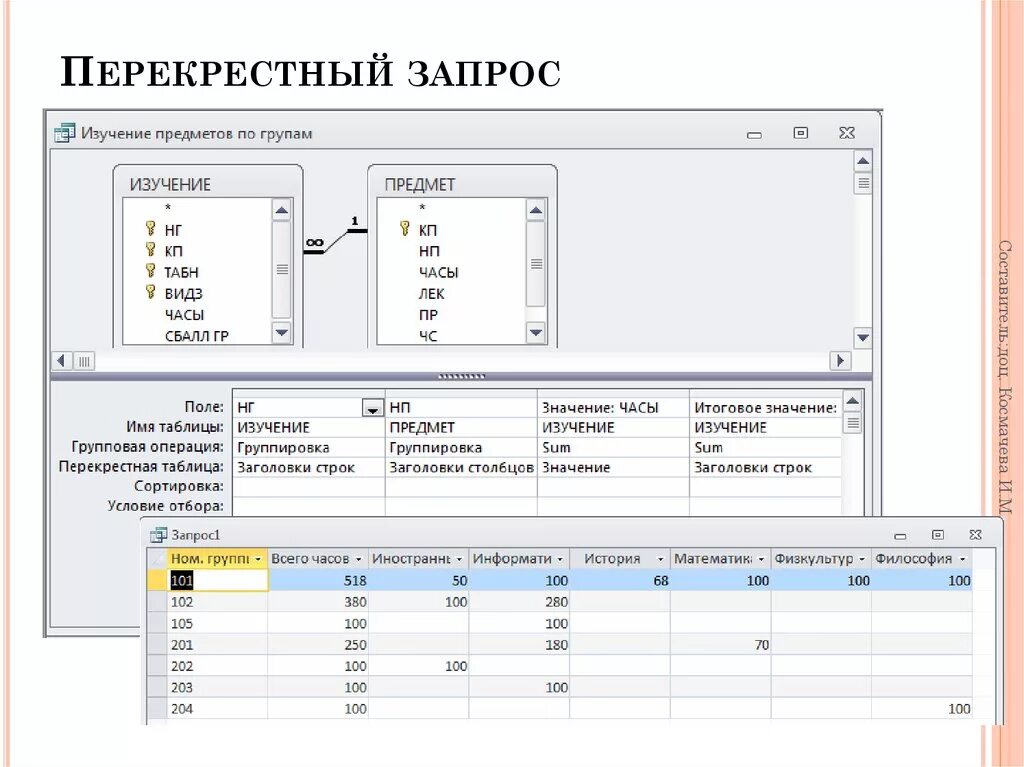 Информация на основе запросов. Перекрестный запрос в access. перекрёстный запрос access 2007. перекрёстные запрос в аксессе. типы перекрестных запросов в access.