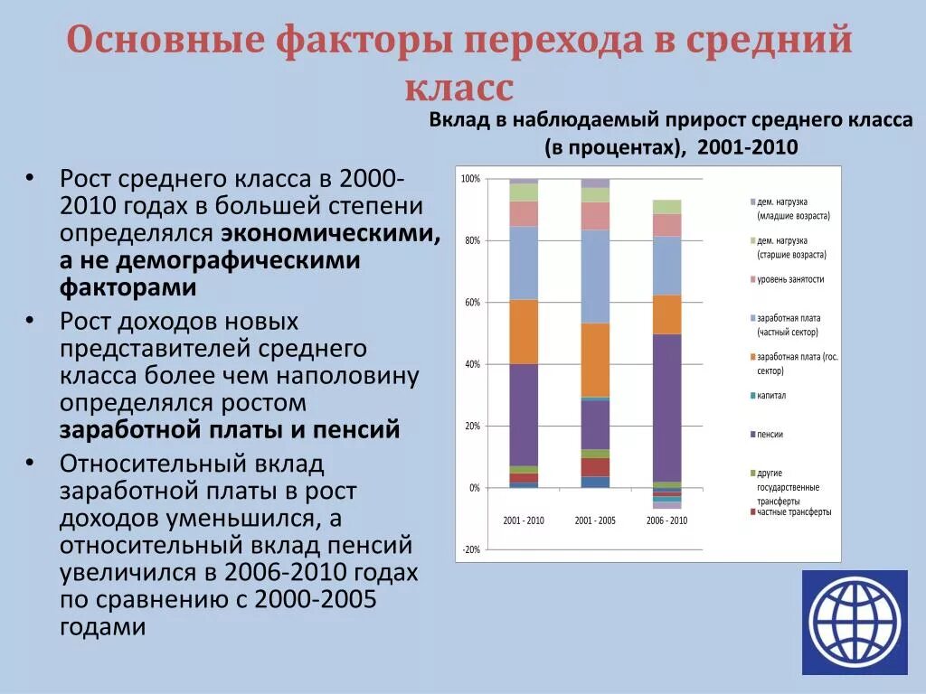 Проблемы среднего класса. Проблемы среднего класса в России. Проблемы формирования среднего класса. Причины роста среднего класса. Средний класс в россии 2024