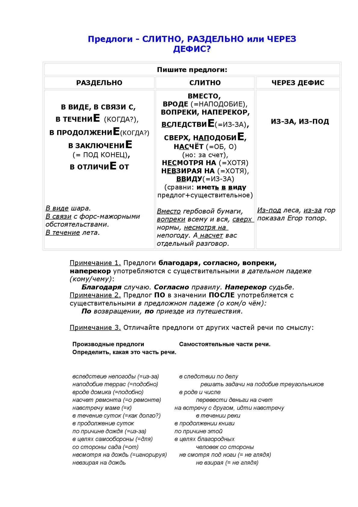Правописание предлогов 7 класс таблица. Производные предлоги слитно и раздельно. предлоги слитно и раздельно правило. предлоги слитно и раздельно таблица. правописание предлогов с дефисом.