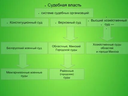 Знание власть