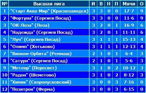 Расписание автобуса 56 краснозаводск