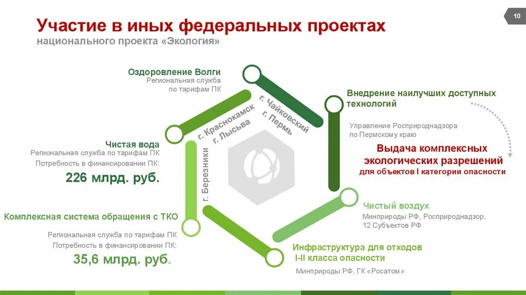 Инфраструктура для жизни национальный проект