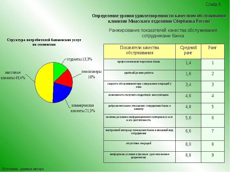 Оценка качества обслуживания клиентов. Критерии удовлетворенности клиента. Оценка удовлетворенности клиентов. Оценка степени удовлетворенности потребителей. Параметры качества обслуживания.