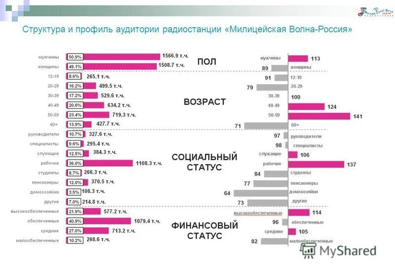 Радио все волны