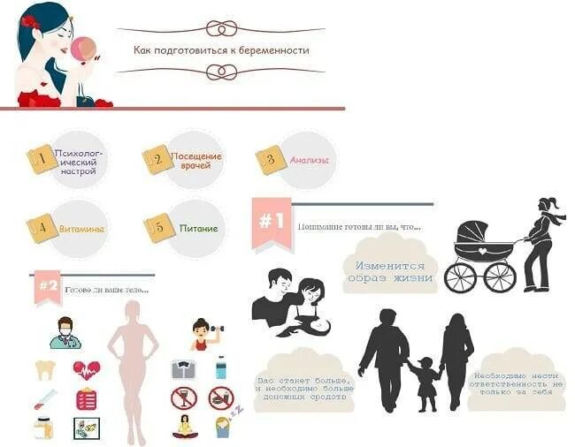 Мужчина перед планированием беременности. Планирование и подготовка к беременности. План подготовки к беременности. Планирование беременности буклет. Инфографика для беременных.