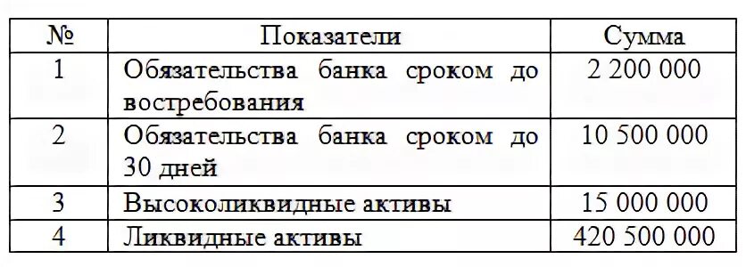 1 коэффициент общей ликвидности