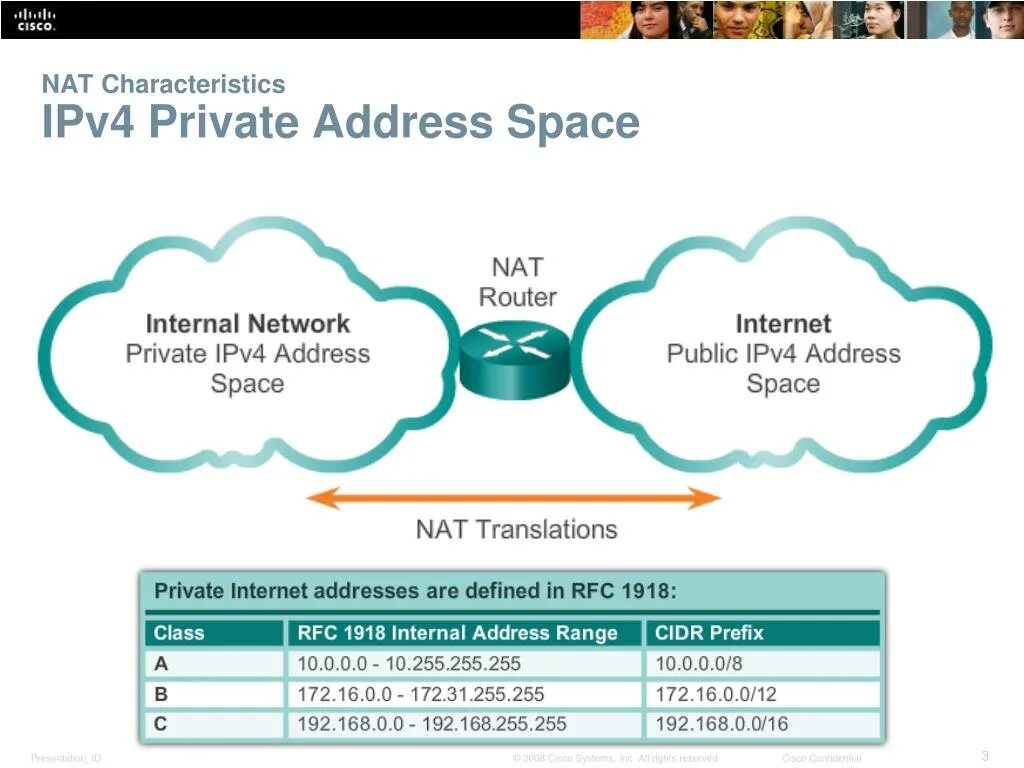 Ipv4 получить. Ipv4 сеть. Публичные адреса ipv4. Частные адреса ipv4. Модель ipv4.