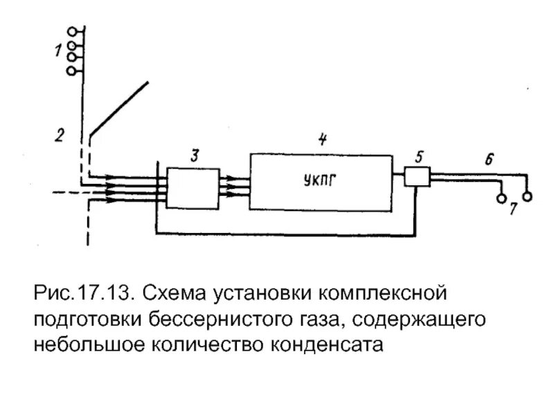 Схема грс. Установка комплексной подготовки газа схема. Схема установки комплексной подготовки нефти. Схема установки. Озонаторные установки схема.