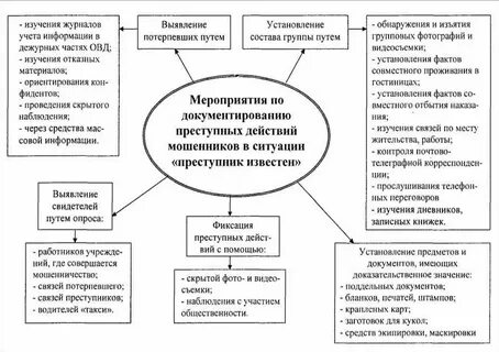 Изучению средствам