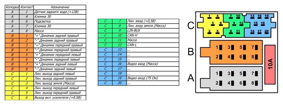 Распиновка магнитолы приора. Мини ИСО разъем Гранта. Схема штатной магнитолы Гранта.