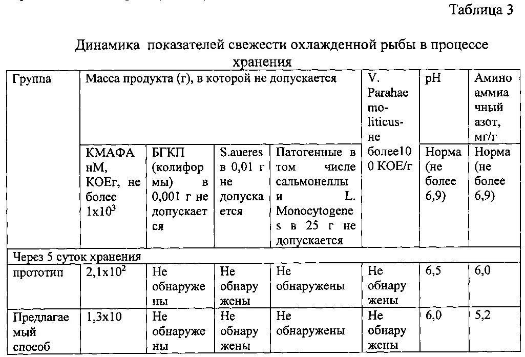 Срок хранения живой рыбы. Условия хранения охлажденной рыбы срок хранения. Продолжительность хранения охлажденной рыбы. Срок хранения охлажденной рыбы. Температура хранения рыбы.