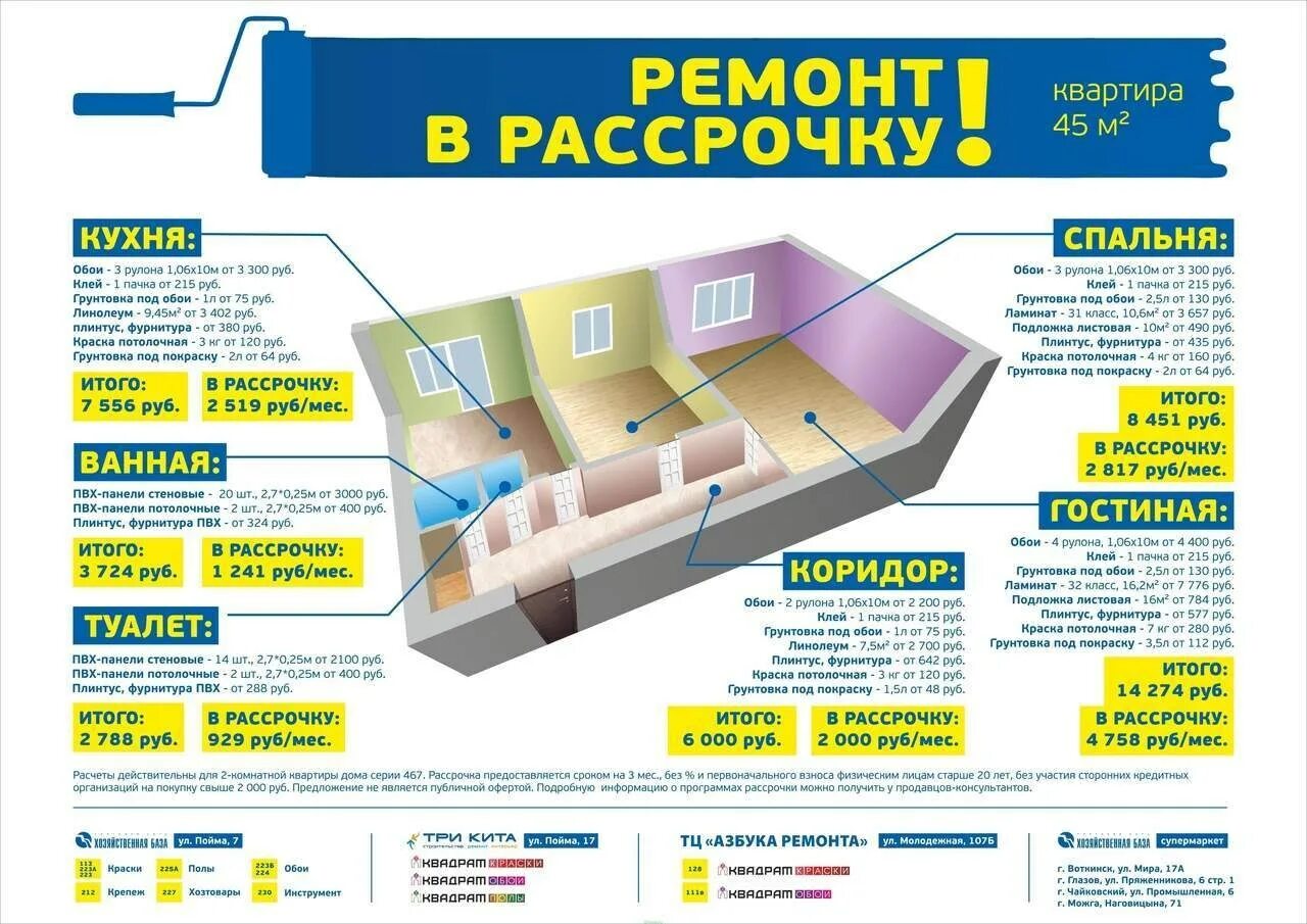 Последовательность ремонта в квартире. Порядок ремонта в доме. Ремонт квартиры в рассрочку. Порядок работ по ремонту в квартире. Этапы ремонта комнаты