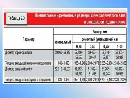Размер диаметра шейки