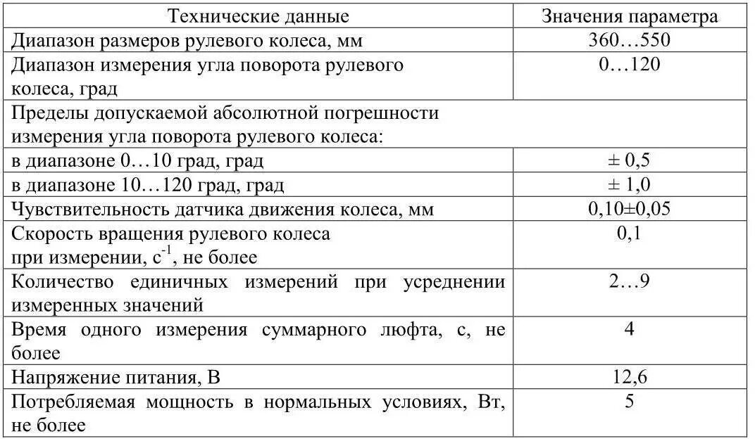 Допуск люфта рулевого колеса. Допустимые нормы люфта рулевого управления. Люфт рулевого колеса таблица. Люфт в рулевом управлении ПДД.