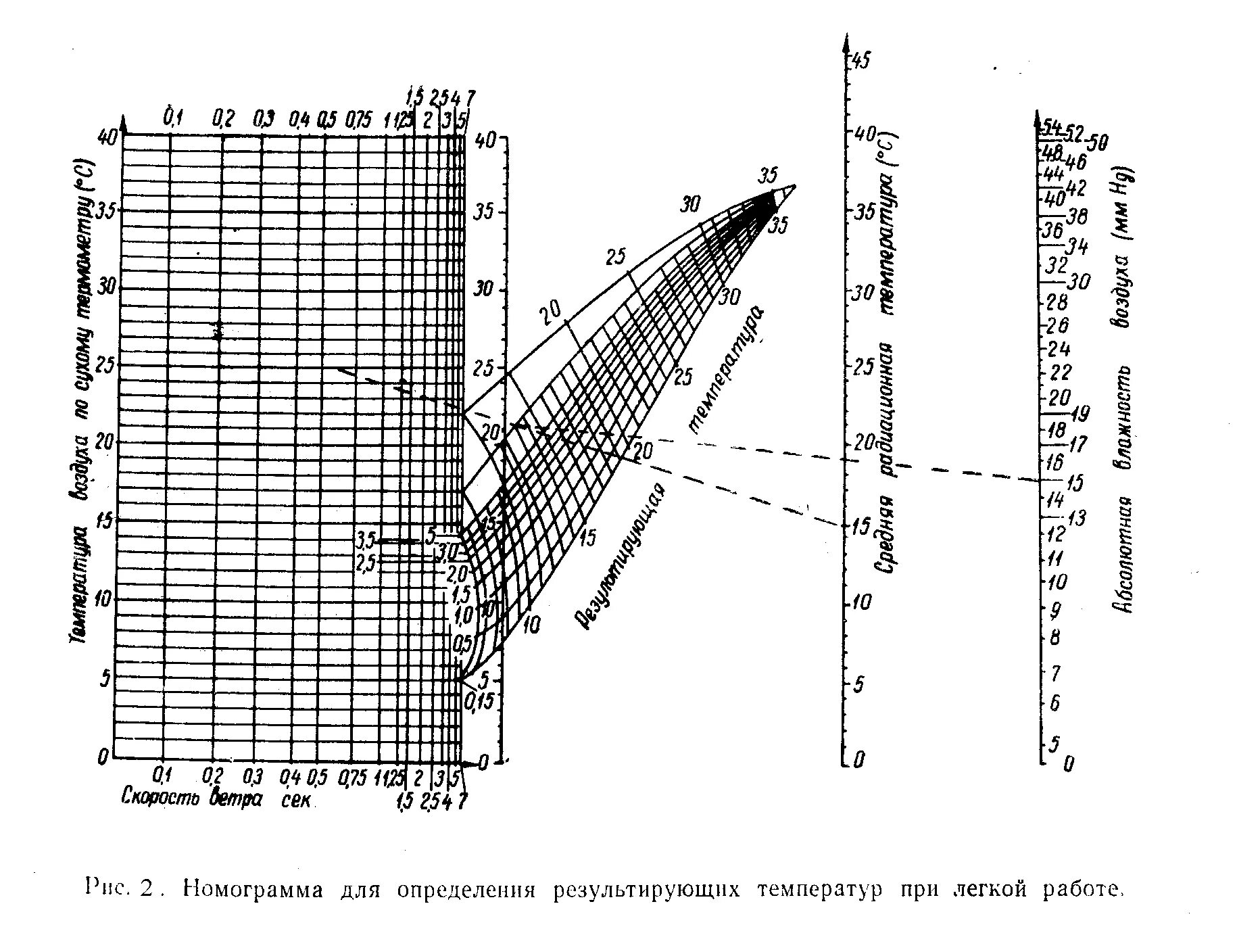 Номограмма для определения эффективной температуры. Номограмма для определения результирующих температур. Номограмма эквивалентно-эффективных температур. Номограмма Будрина для пластины. Определить эффективную температуру