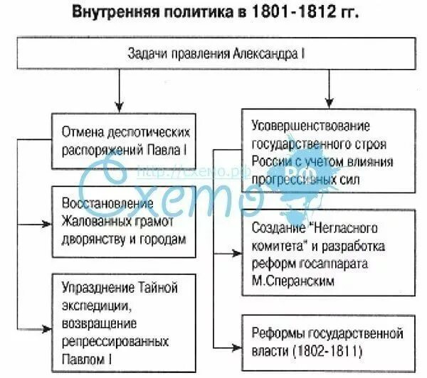 Итоги внешней политики и внутренней политики екатерины 2. Внутренняя политика задачи. Итоги внешней политики и внутренней политики екатерины 2. Внутренняя политика задачи. Внутренняя политика в 1990.