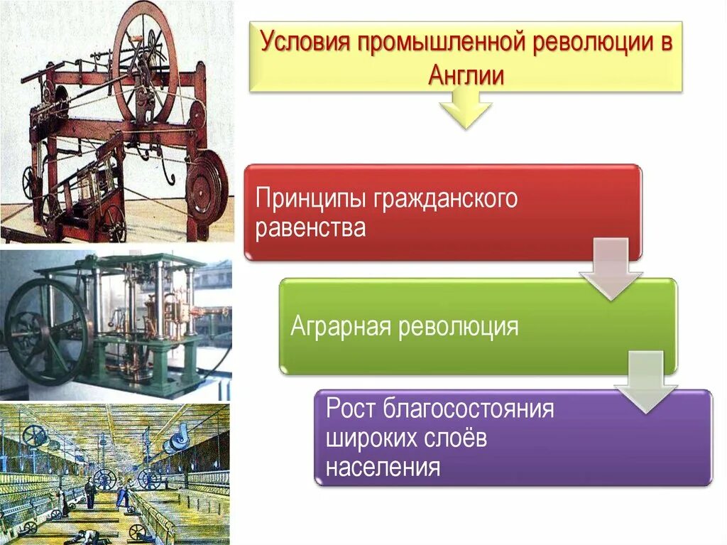 Аграрный и промышленный переворот в Англии. Промышленная революция 18.век Англия. Промышленная революция в Англии. Предпосылки промышленного переворота в Англии. Условия промышленная революция