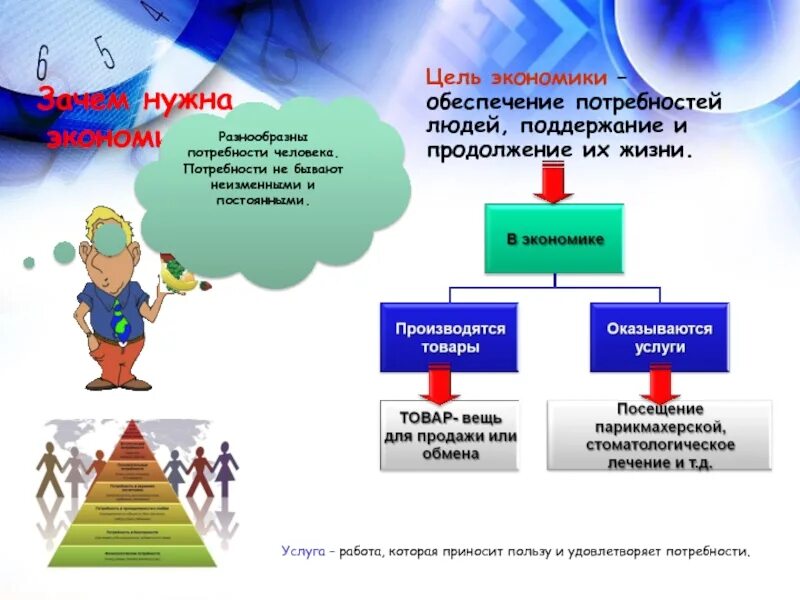 Максимальное удовлетворение потребностей людей. Потребности человека экономика. удовлетворяют потребности в экономике это. экономика удовлетворяет потребности людей. какие потребности не может удовлетворить экономика.