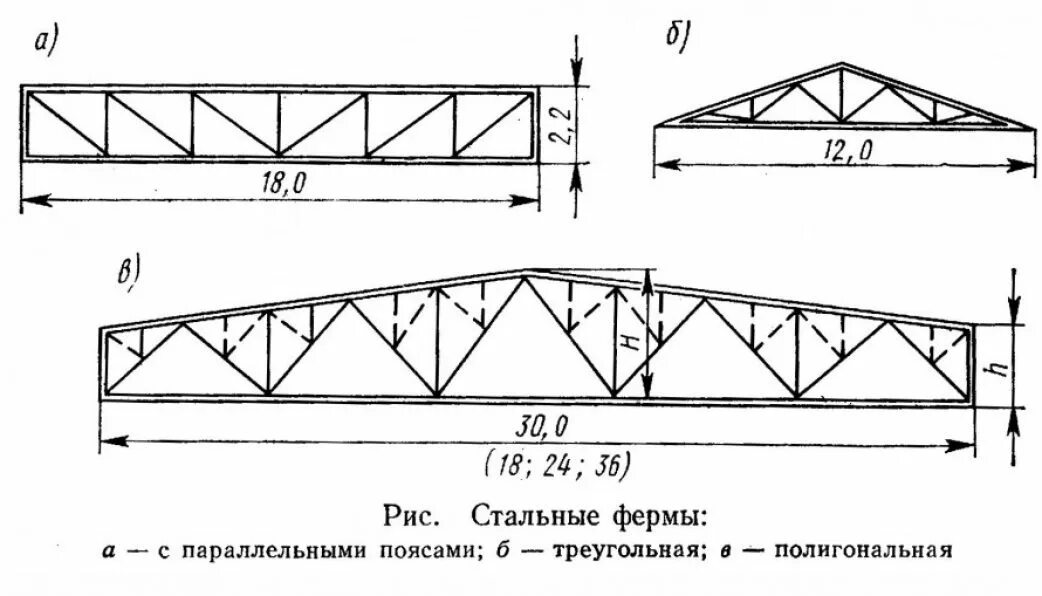 Пролет 12 м. Металлические фермы пролетом 24 м. Ферма с параллельными поясами 36 м. Ферма пролетом 12 метров с параллельными поясами. Металлические фермы пролетом 12 м.