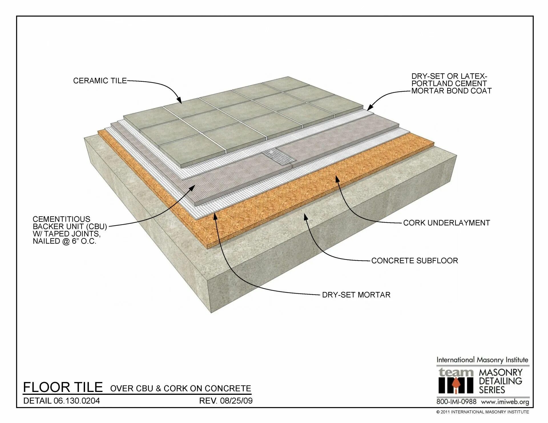 Ceramic Tiles Roof detail. Hollow Tile Flooring Slab. Hollow Tile Flooring reinforcment Concrete Slab. Concrete Tiles and Slab Roofs.