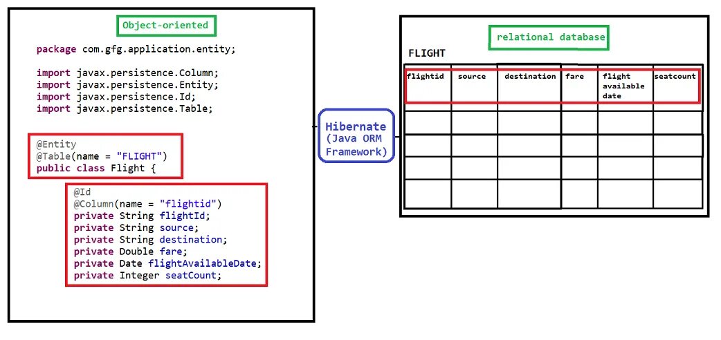 Javax persistence query