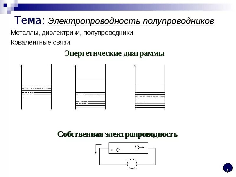 Диаграмма энергетических зон полупроводника. Диаграмма энергетических зон металла. Энергетические диаграммы металлов полупроводников и диэлектриков. Энергетические диаграммы полупроводников. Металл диэлектрик полупроводник